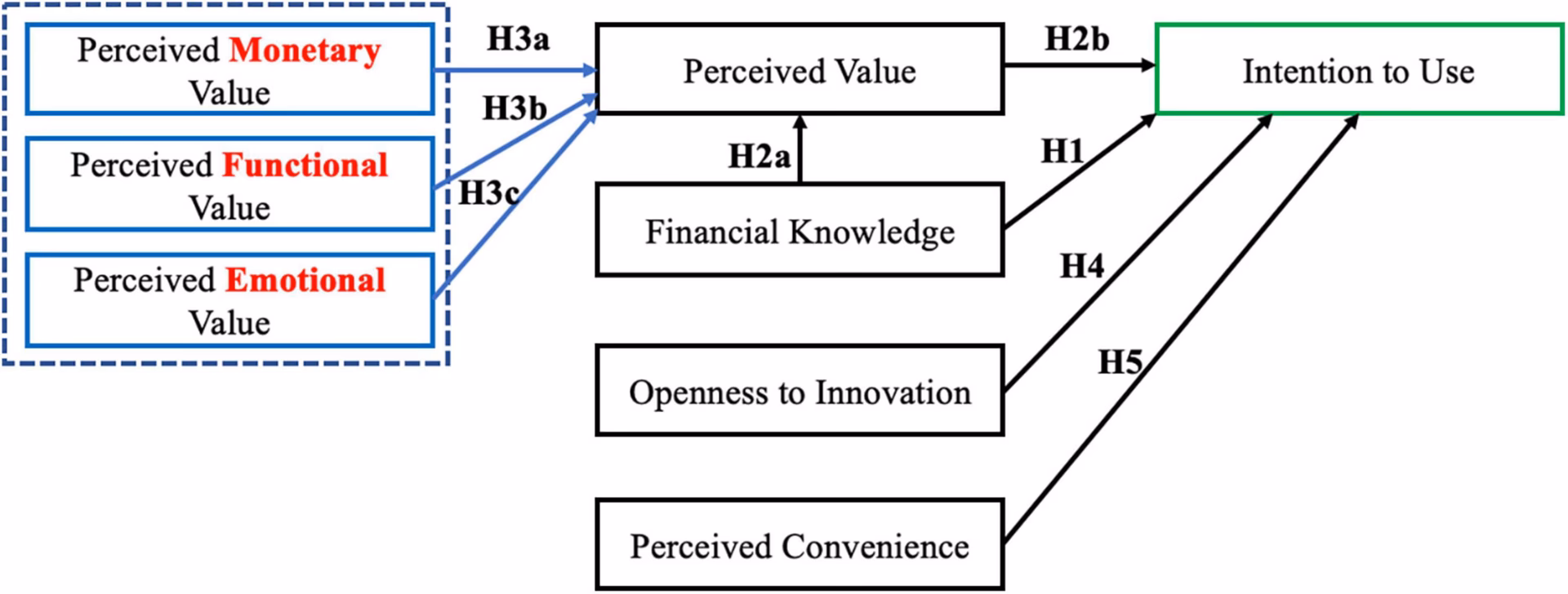 What is the difference between digital money and digital currency?