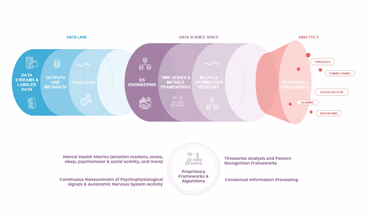 What is digital psychiatry?