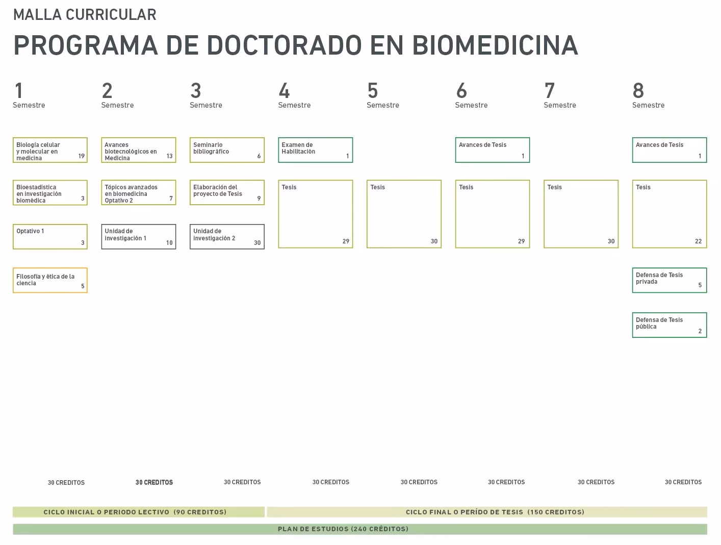 ¿Vale la pena un doctorado en ciencias biomédicas?
