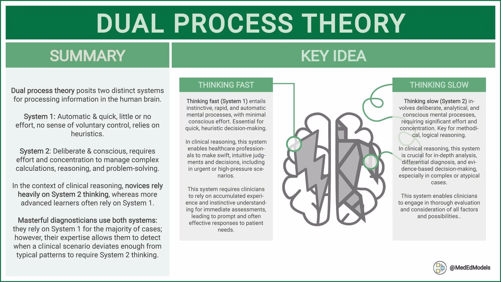 What is the dual conscious theory?
