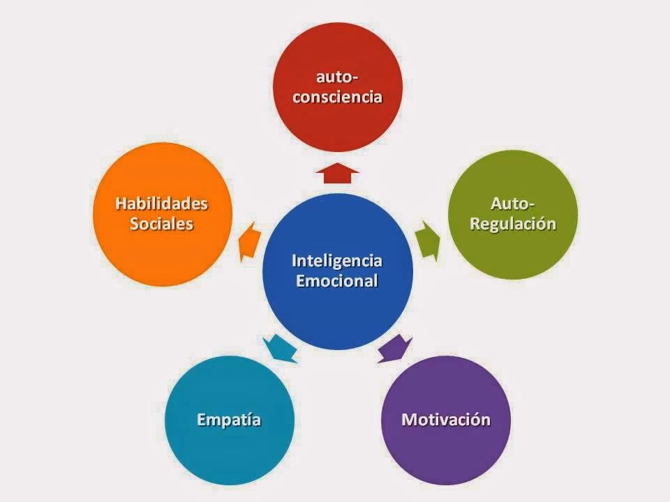 ¿Qué se enseña en educación emocional?