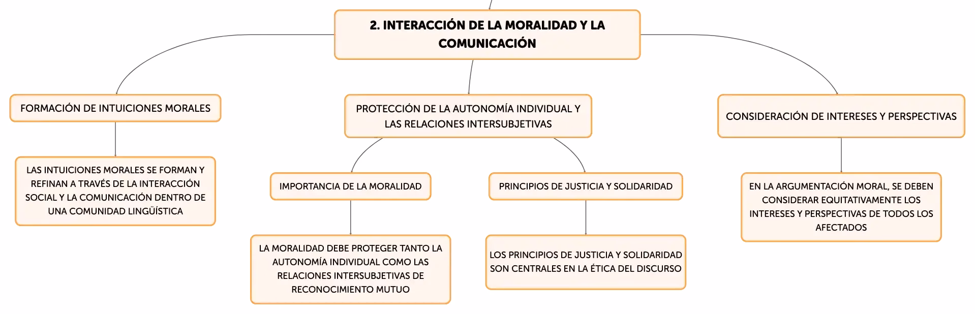 ¿En qué consiste la ética del discurso?