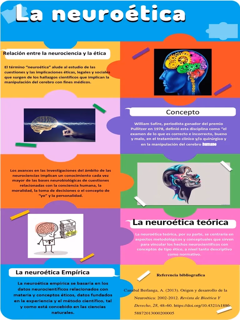 ¿Qué es la ética de la neurociencia?