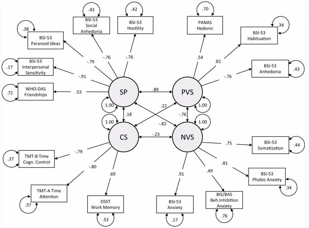 What is the archives of psychiatry?