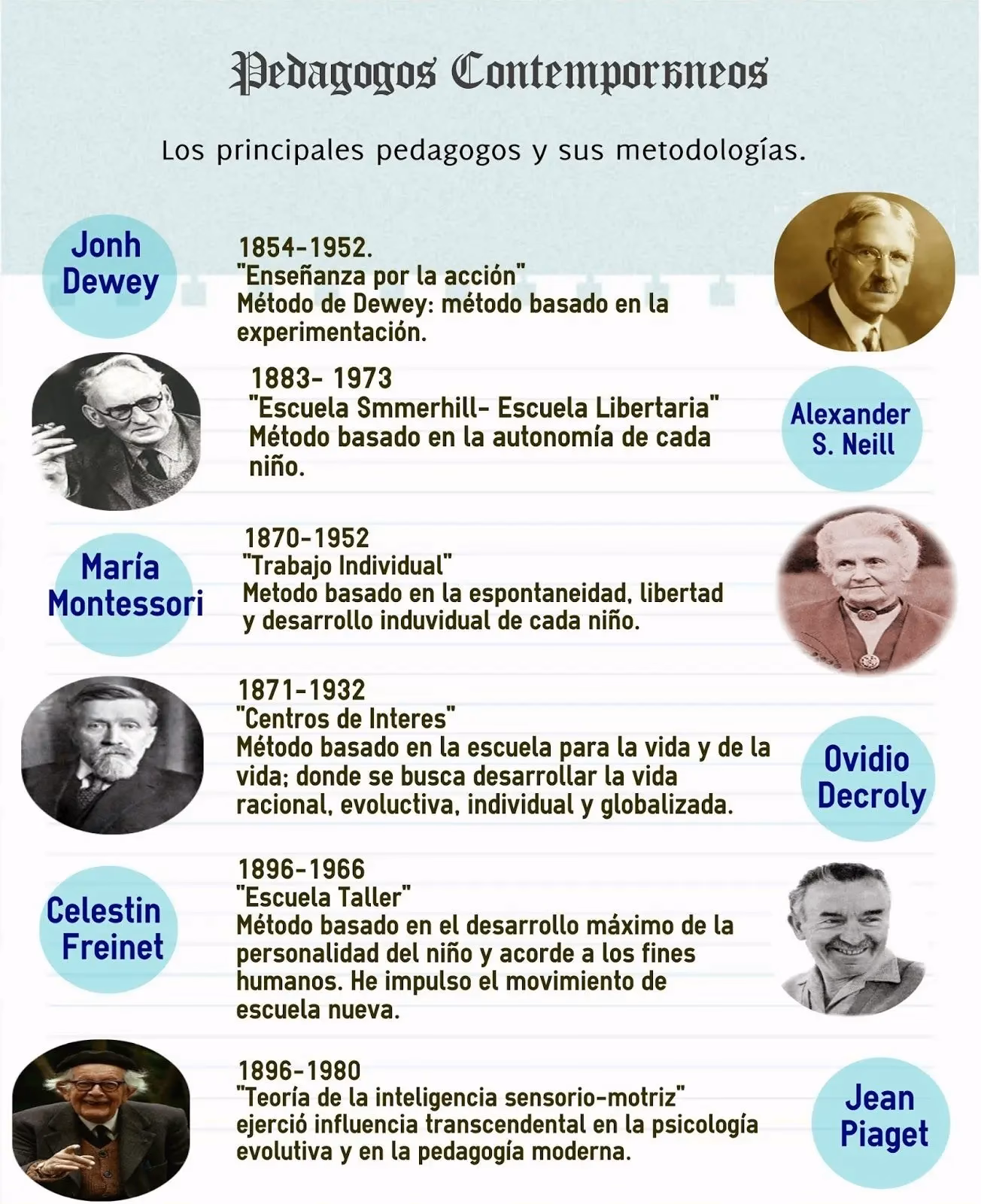 ¿Quiénes son algunos neurocientíficos destacados?