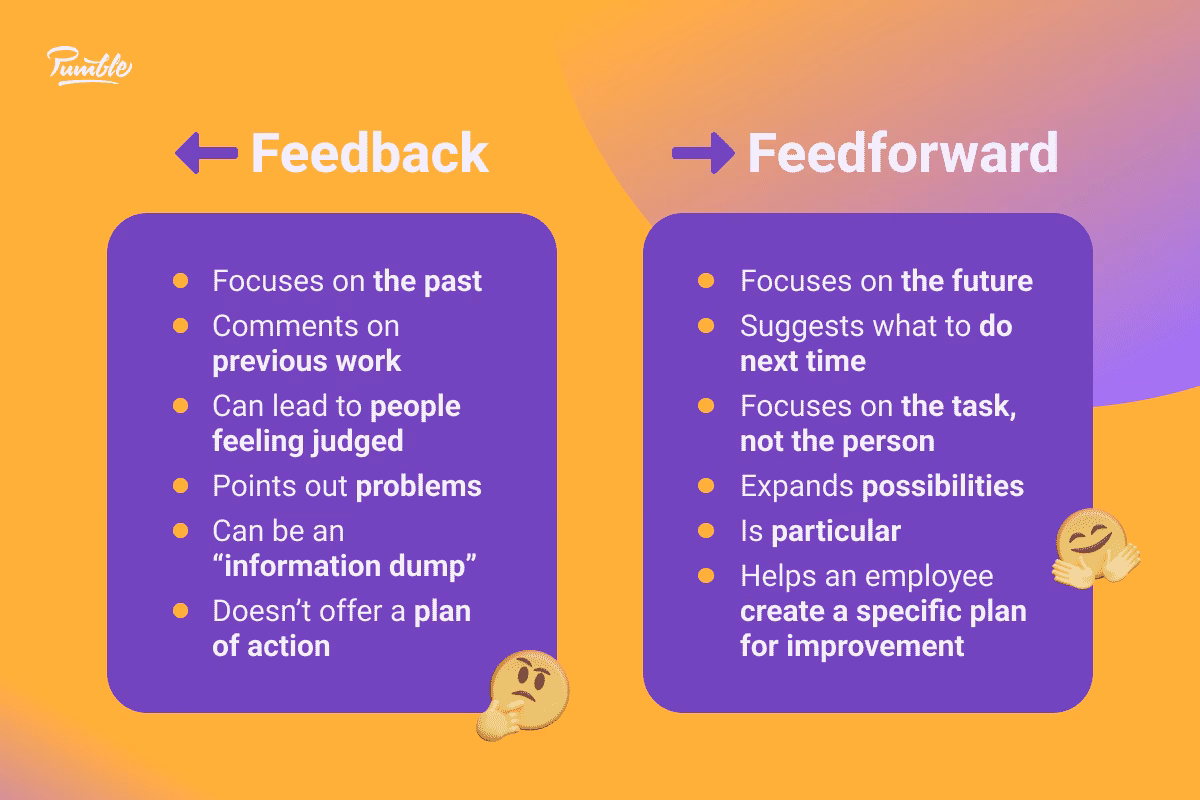 What is the difference between feedback and feedforward?