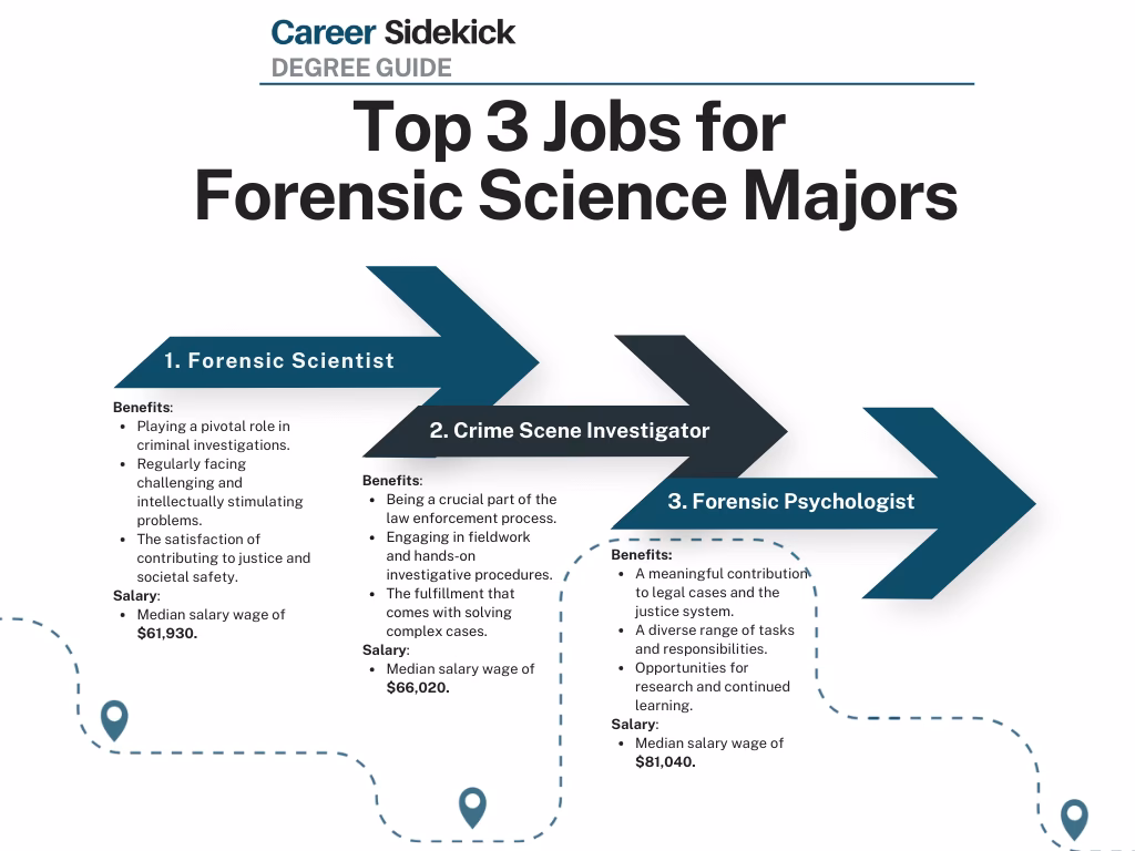 What does a forensic neuroscientist do?