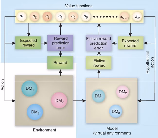 What are the 4 principles of game theory?