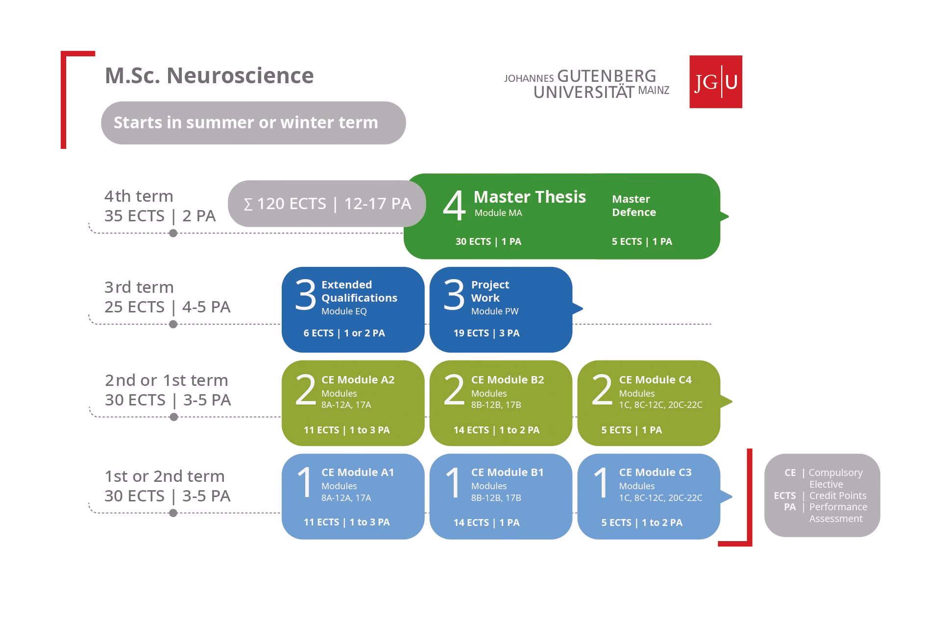What GPA do you need for Masters in Germany?