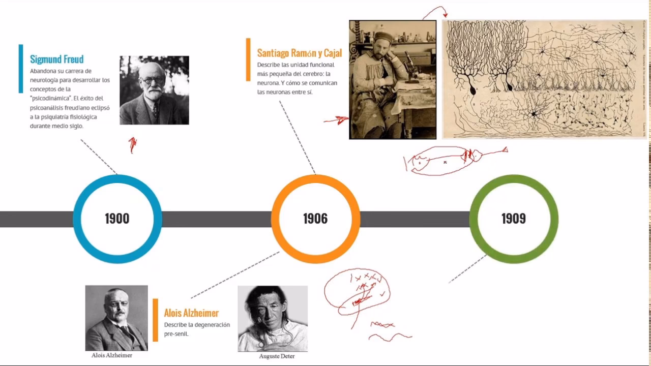 ¿Quién es el creador de la neurociencia?