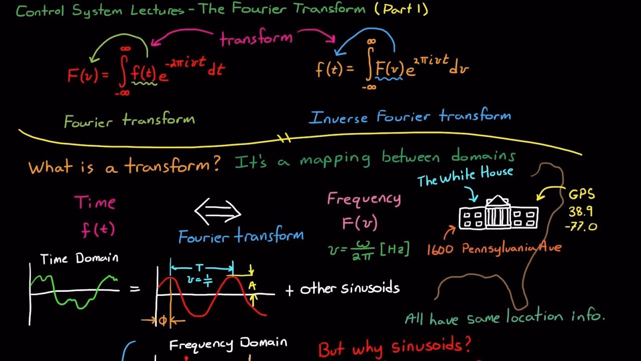 What were Joseph Fourier's theories?
