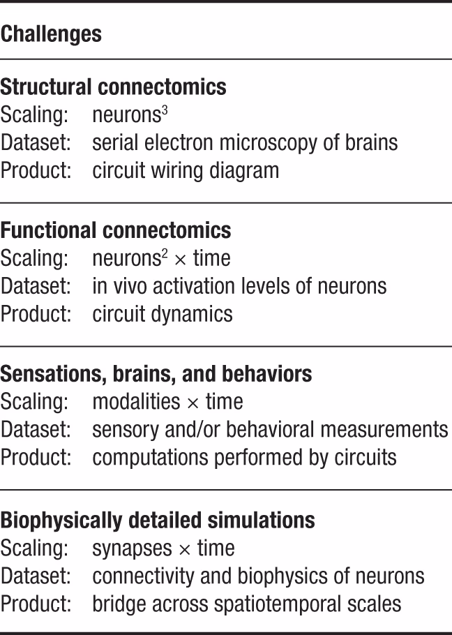 What is the HPC in neuroscience?