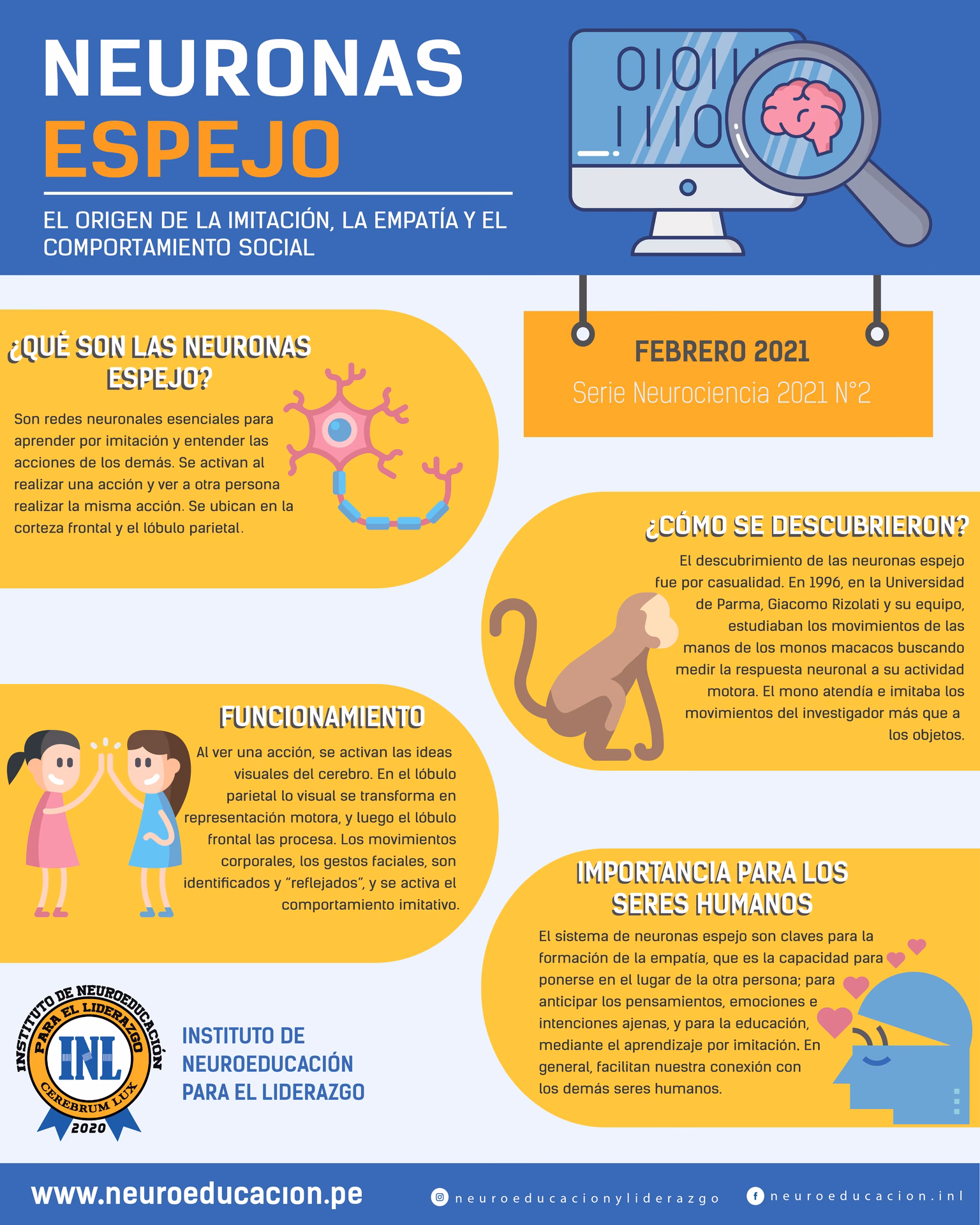 ¿Cómo aprenden los niños por imitación?