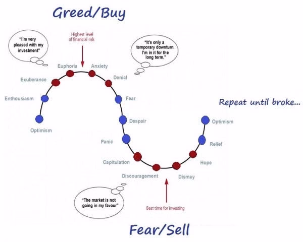 How to train your brain for trading?