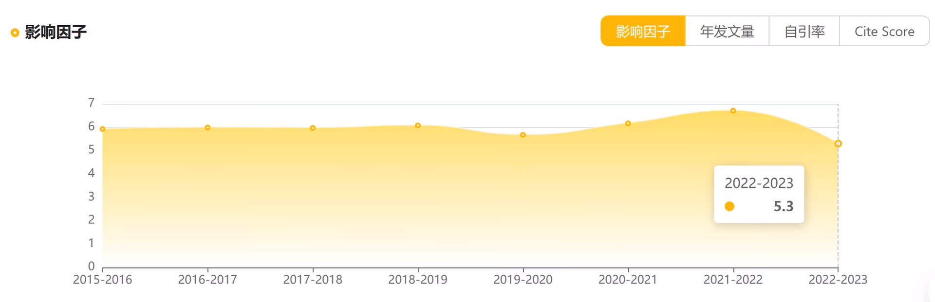 European Journal of Neuroscience影响因子？
