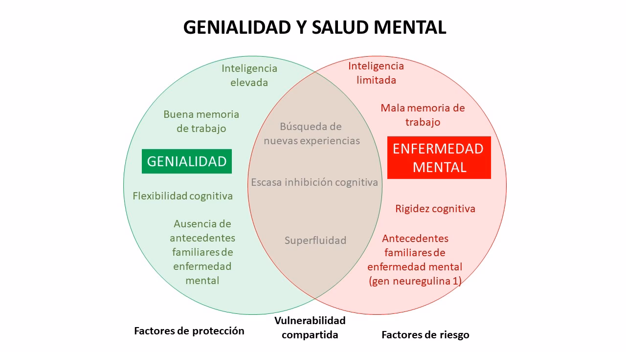 ¿Quién dijo que existe una delgada línea entre la genialidad y la locura?