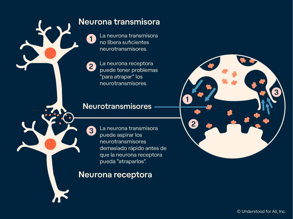 ¿Qué es el TDAH según los autores actuales?