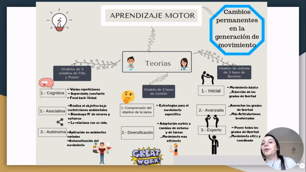 ¿Cuáles son las etapas del aprendizaje motor?