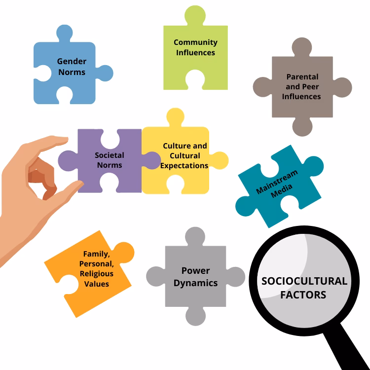 ¿Cuál es el objeto de estudio de la neurociencia social?