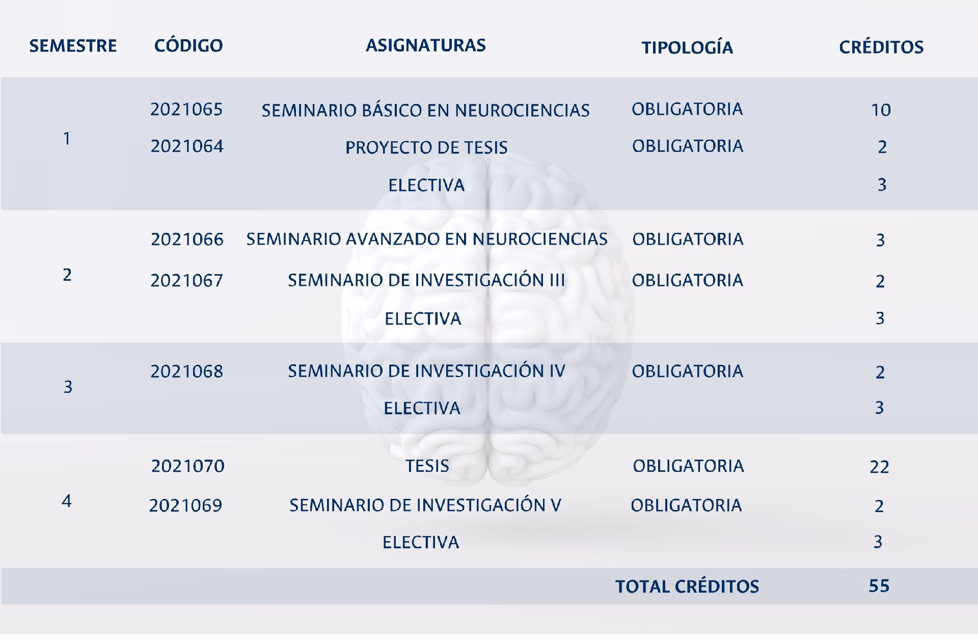 ¿Cuánto vale una Maestría en la UNAL?