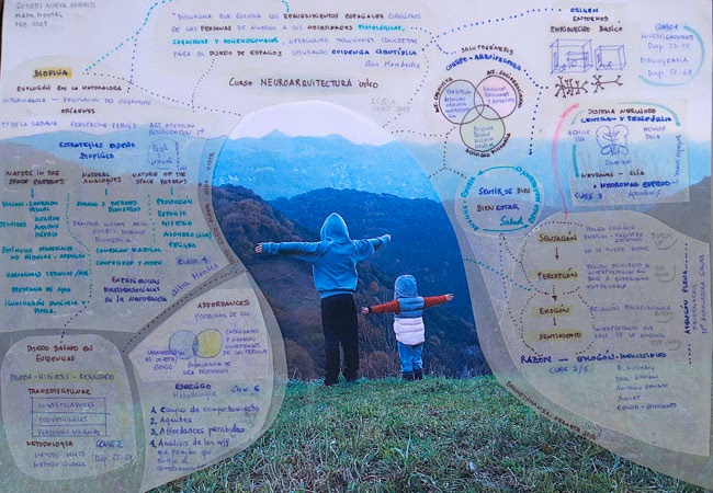 ¿Qué son los mapas mentales en arquitectura?