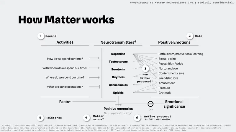 Who is the founder of matter neuroscience?