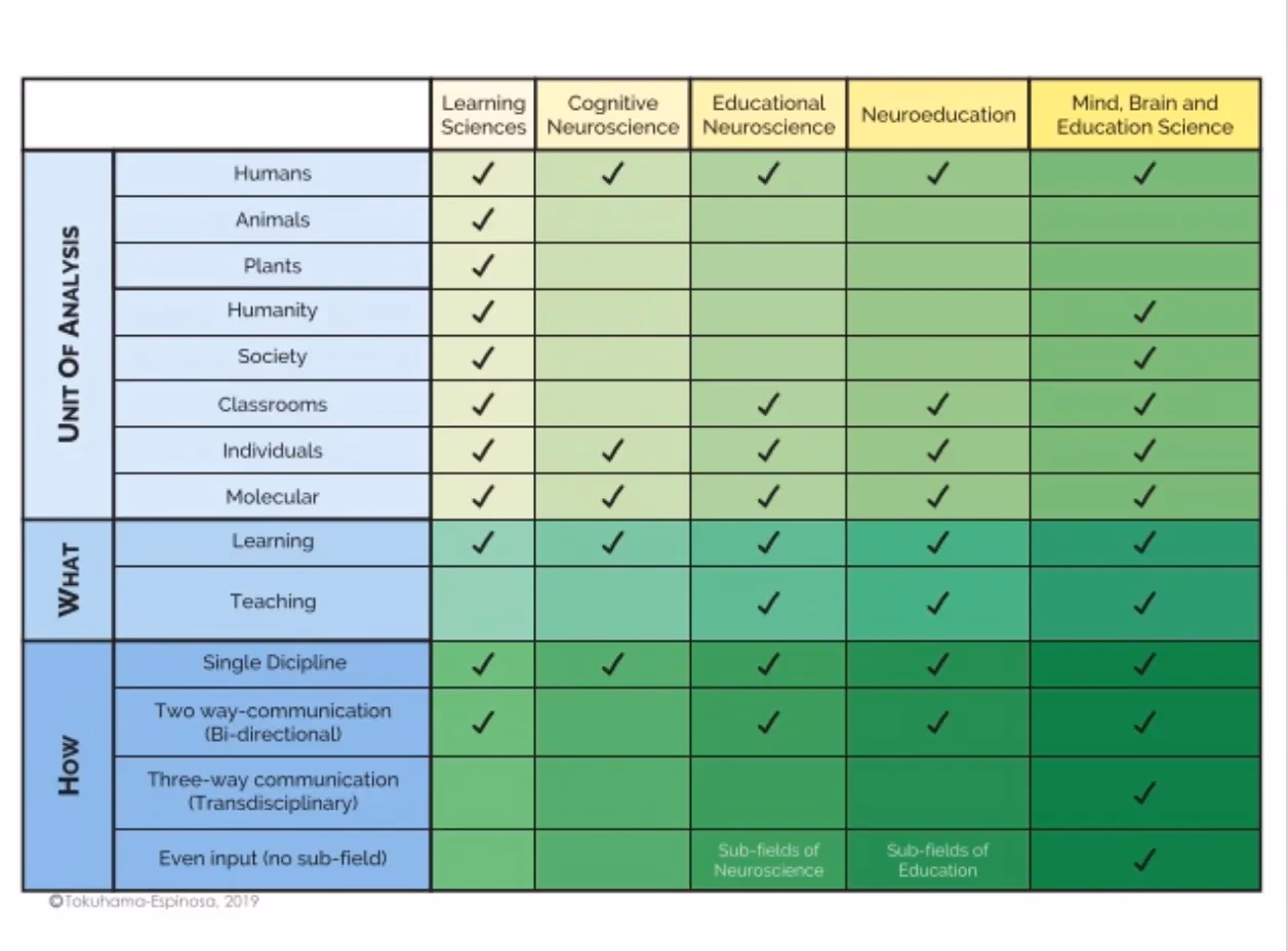 ¿Qué es la ciencia MBE?