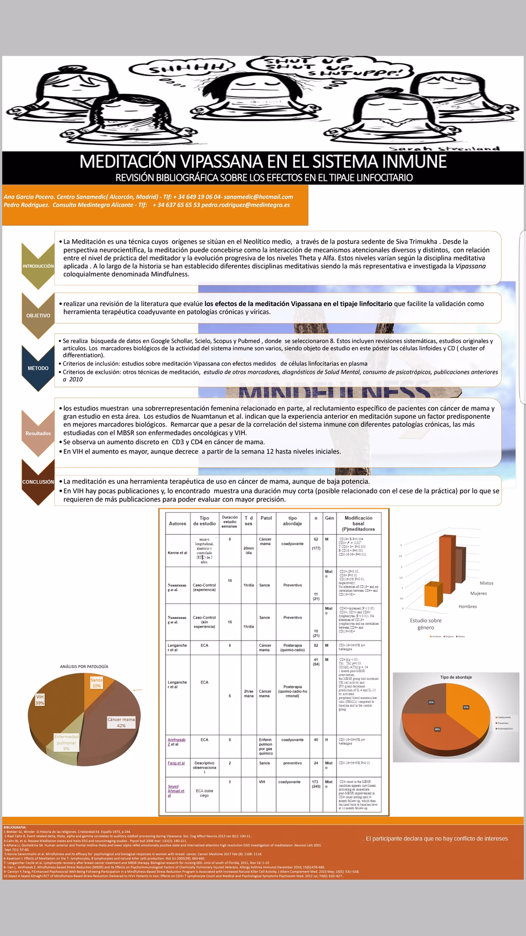 What are the 5 rules of Vipassana?