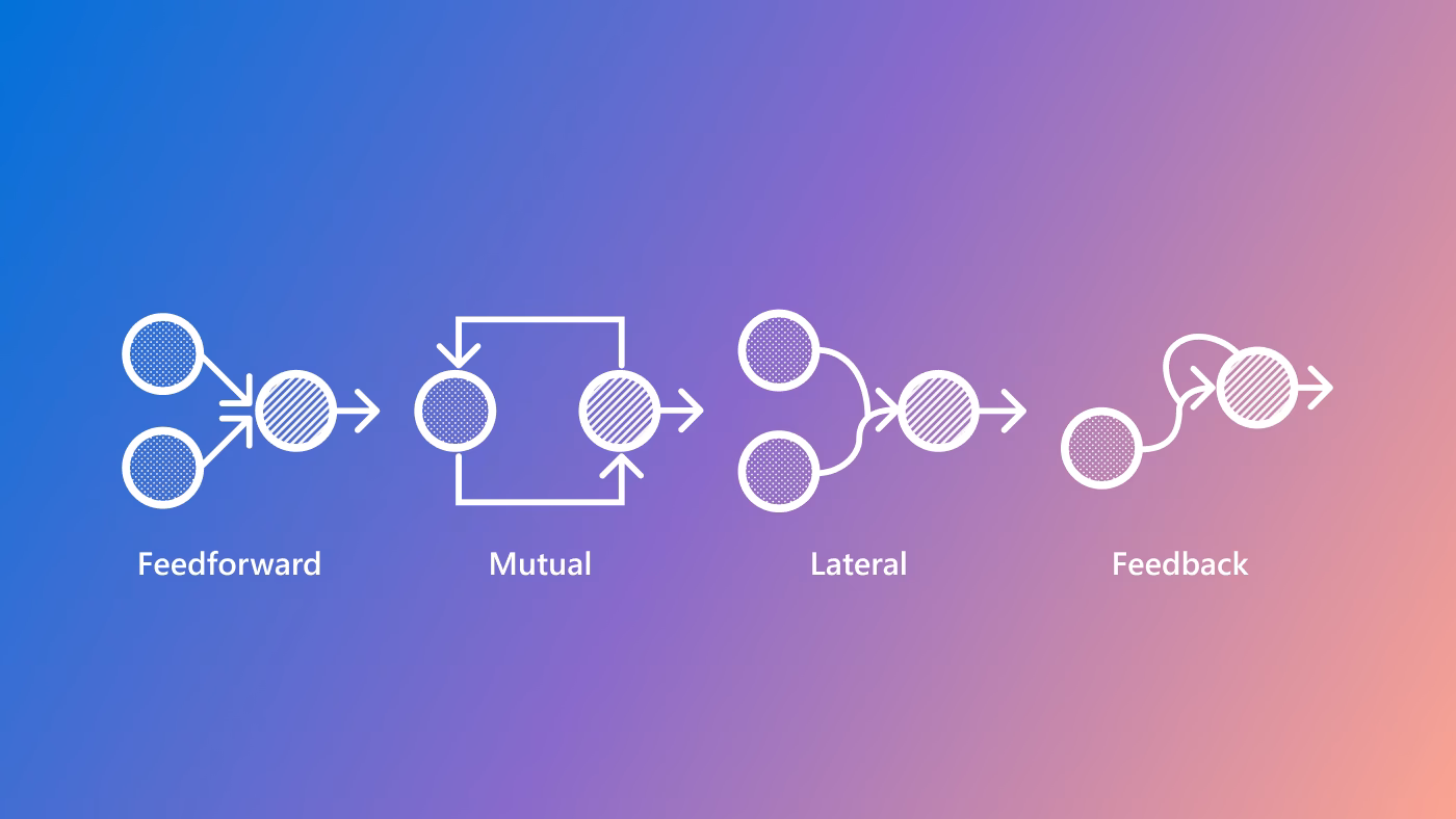 Does Microsoft Research pay well?
