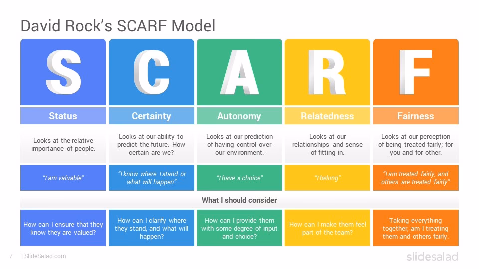 ¿Qué es el modelo sCARF?