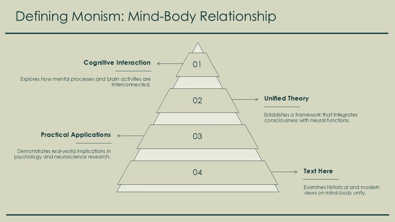 What is monism in neuroscience?