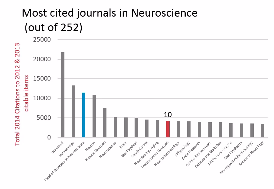 What paper has the most citations ever?