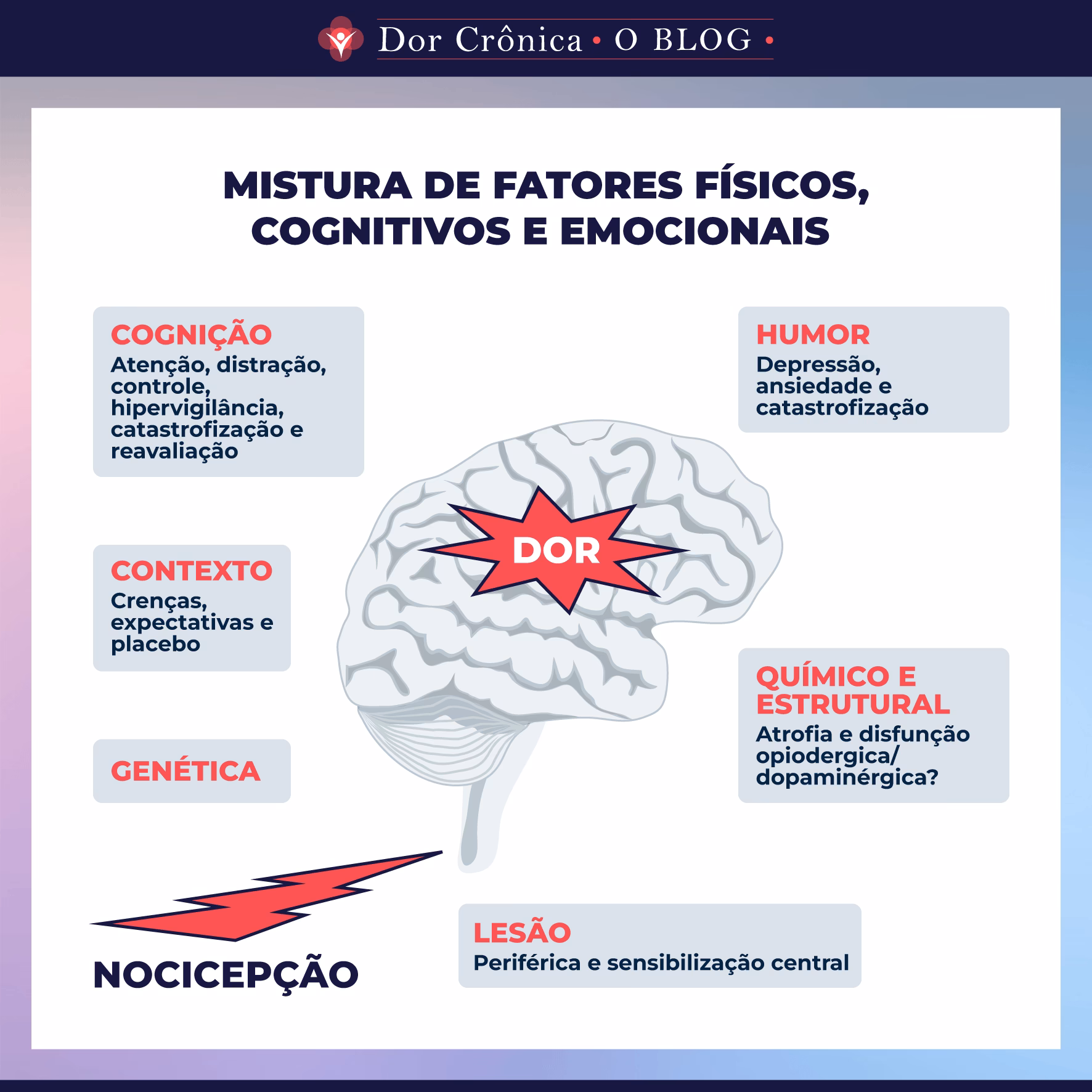 O que é neuro da dor?