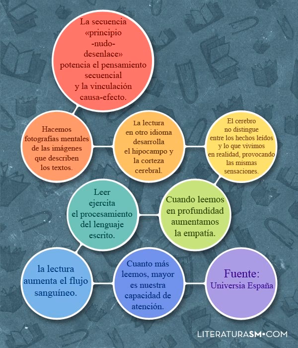 ¿Qué es el hábito de escritura?