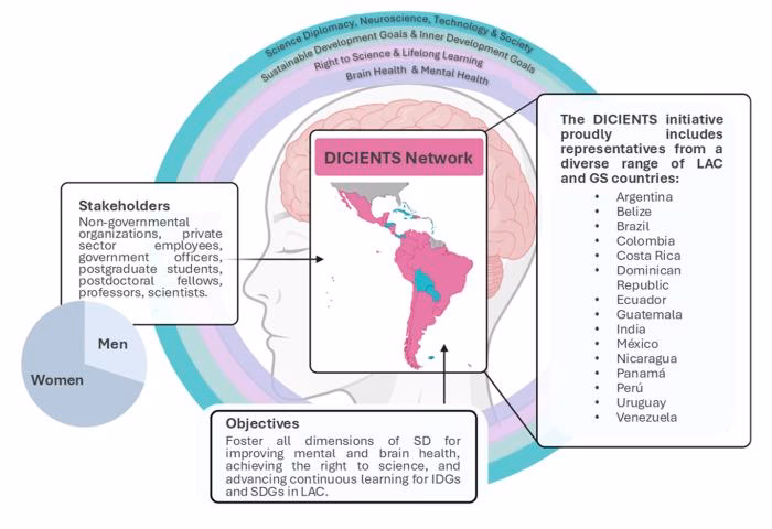 ¿Dónde estudiar neuropsicologia en Uruguay?
