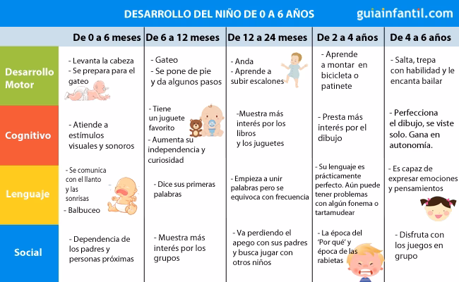 ¿Cuál es el trabajo en neurociencia mejor pagado?