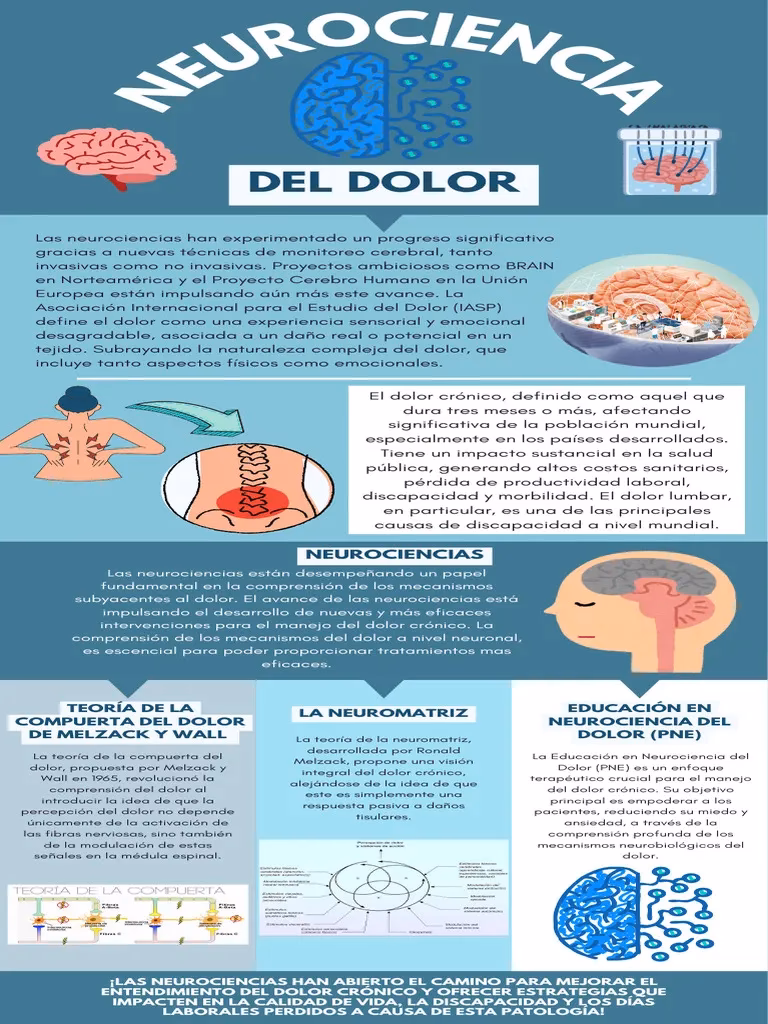 ¿El manejo del dolor es neurociencia?
