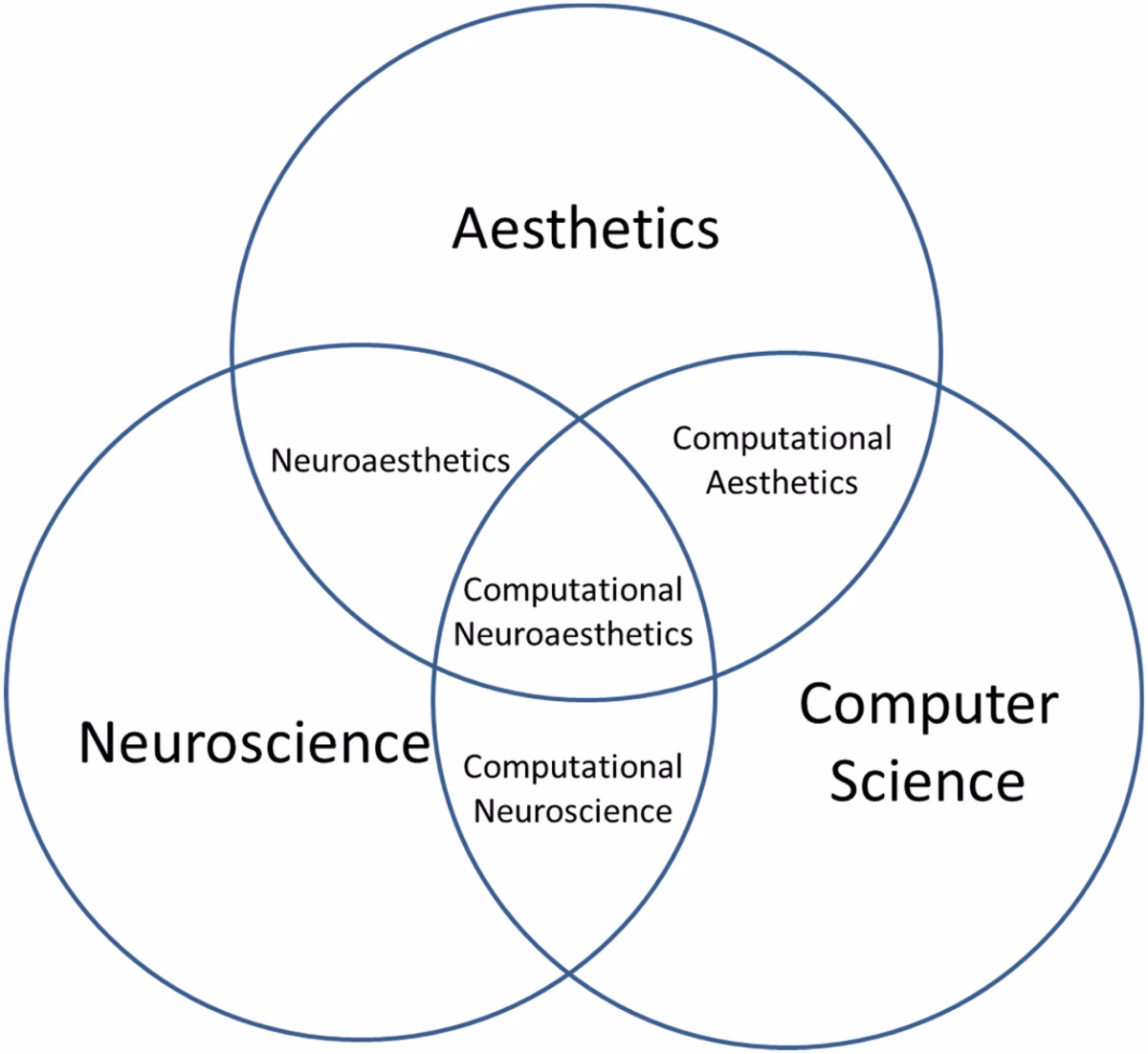 What is a neuro in computer science?