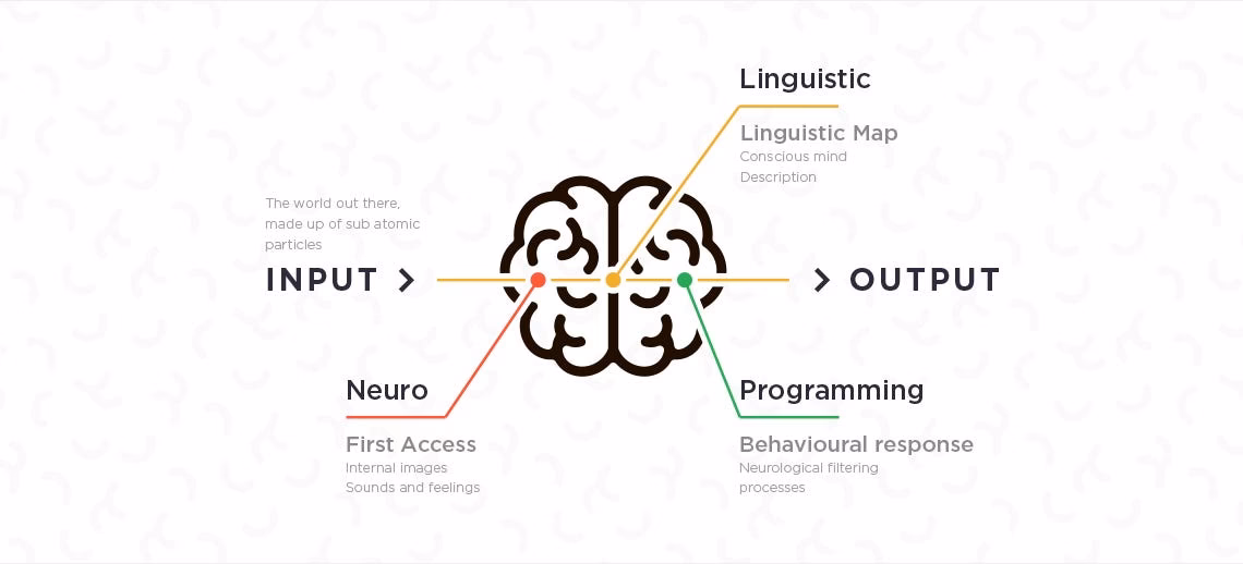 What is neuro in NLP?