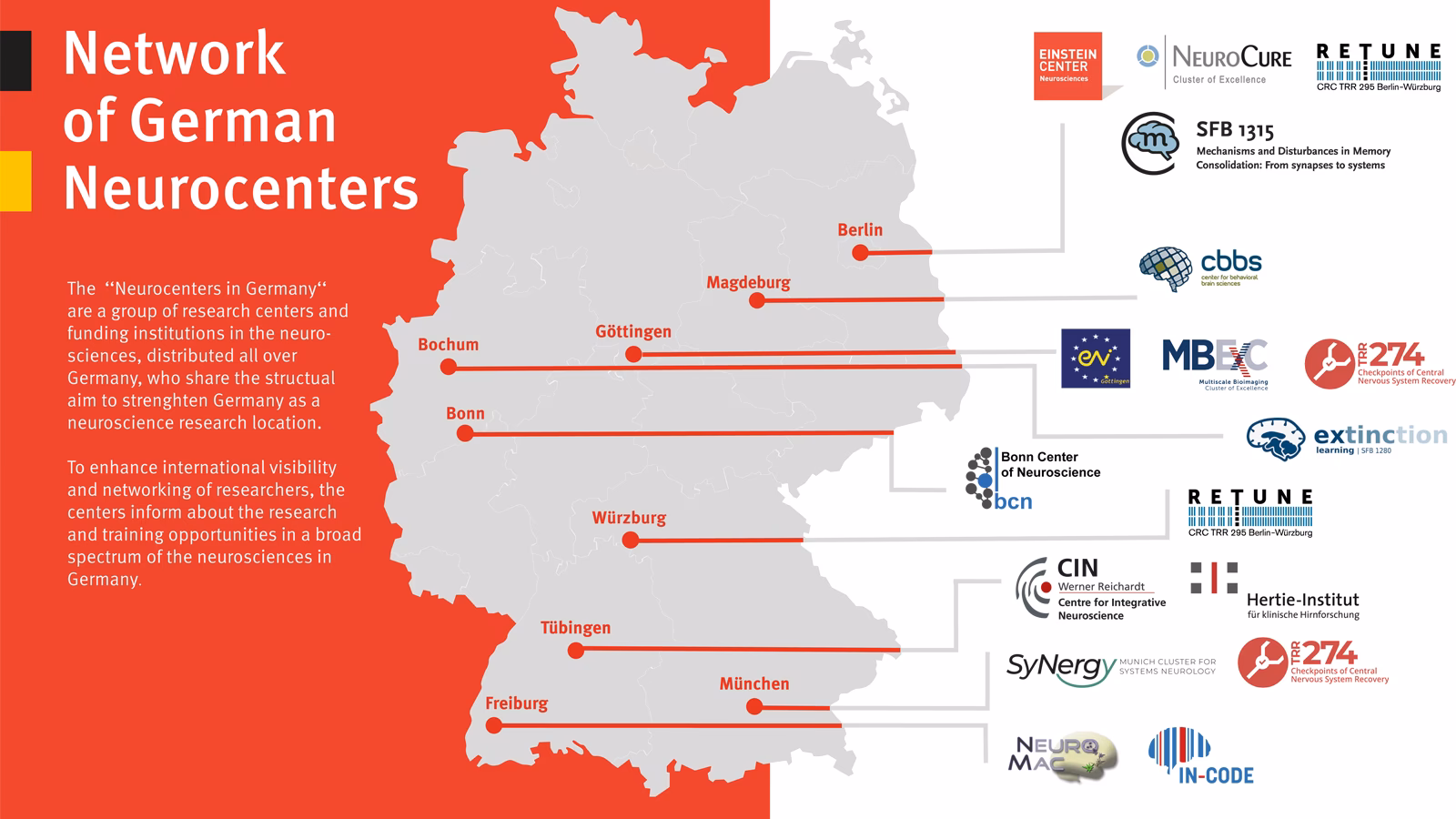 What are the most influential companies in Germany?