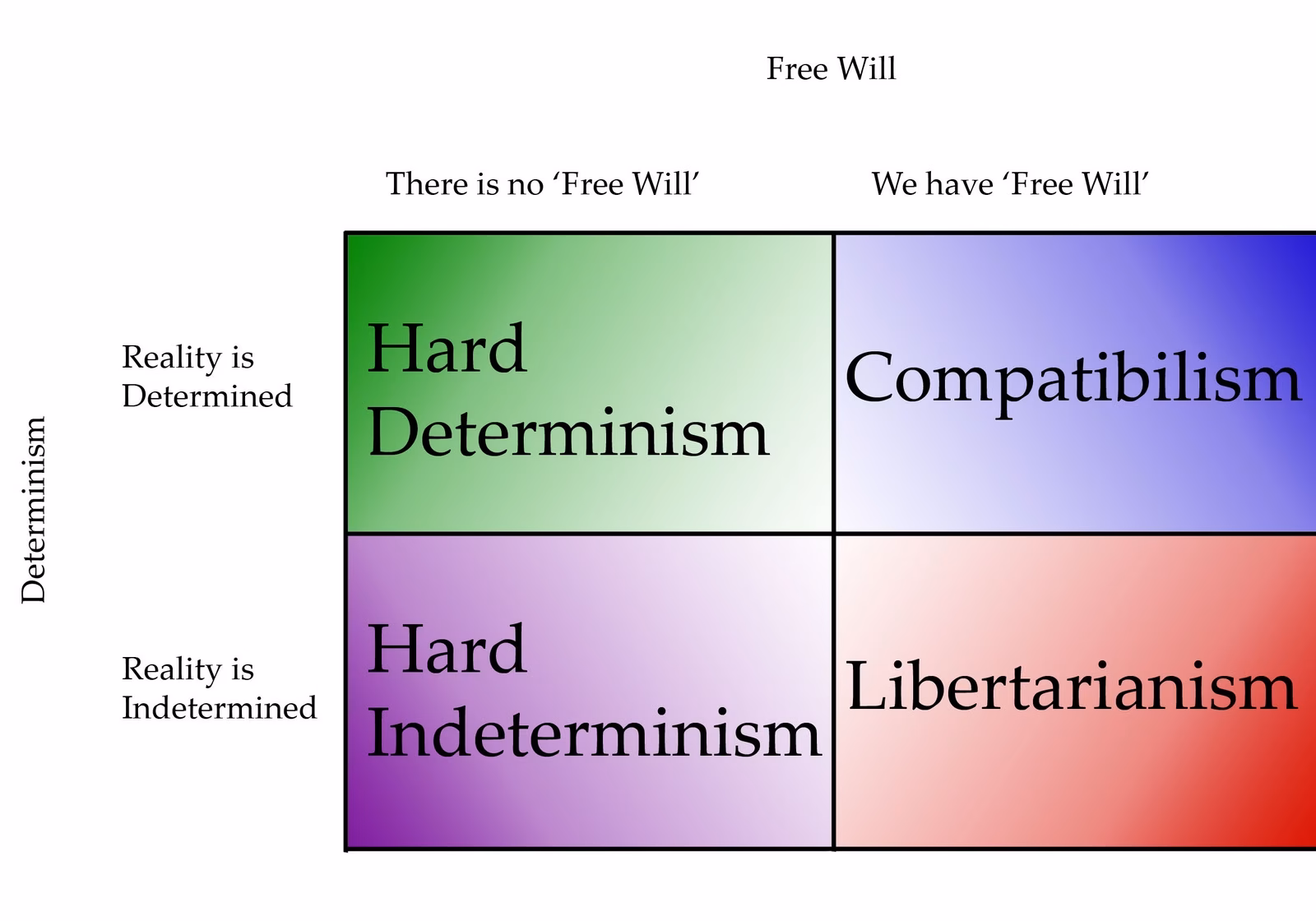 What is neural determinism?