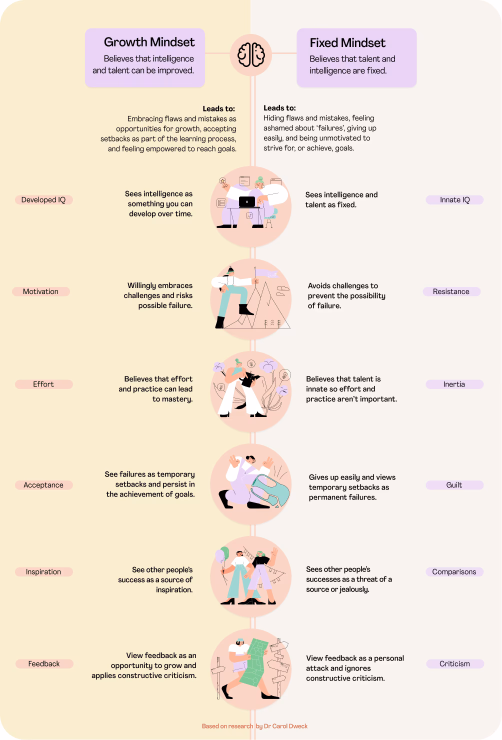 How does neuroscience provide evidence that people can learn?