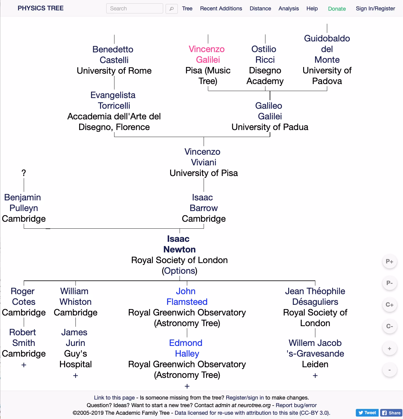 What is the best family tree research site?