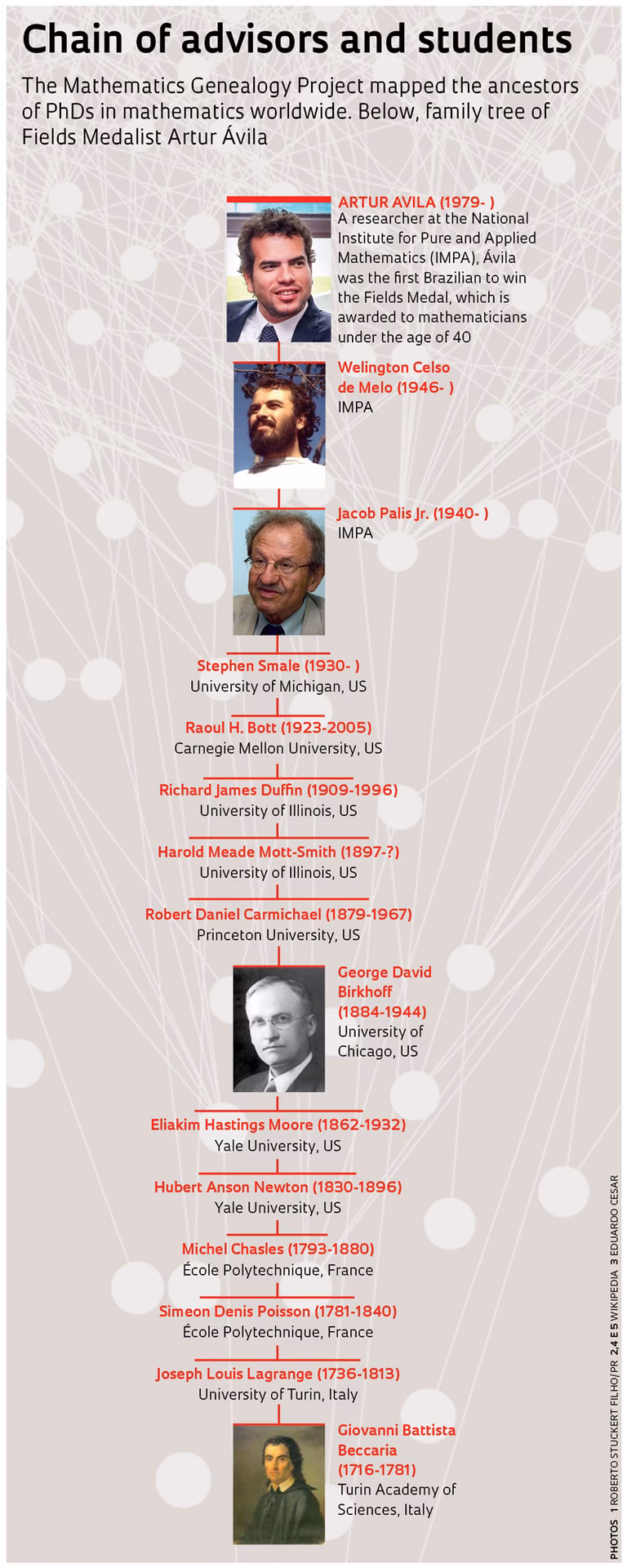 What is the best family tree research site?
