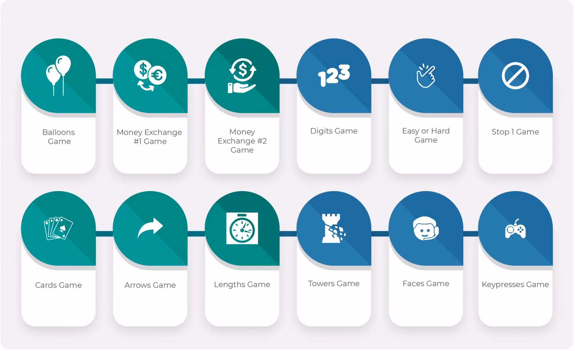What companies are using Pymetrics?