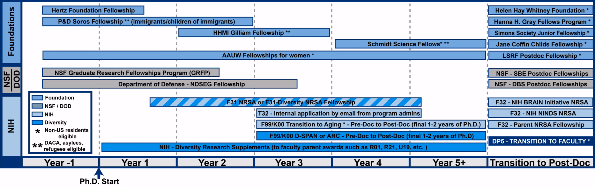 Does FAFSA have grants for graduate students?