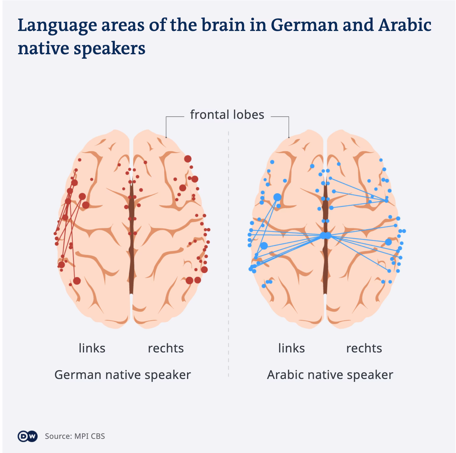 What is the Arabic word for medicine?