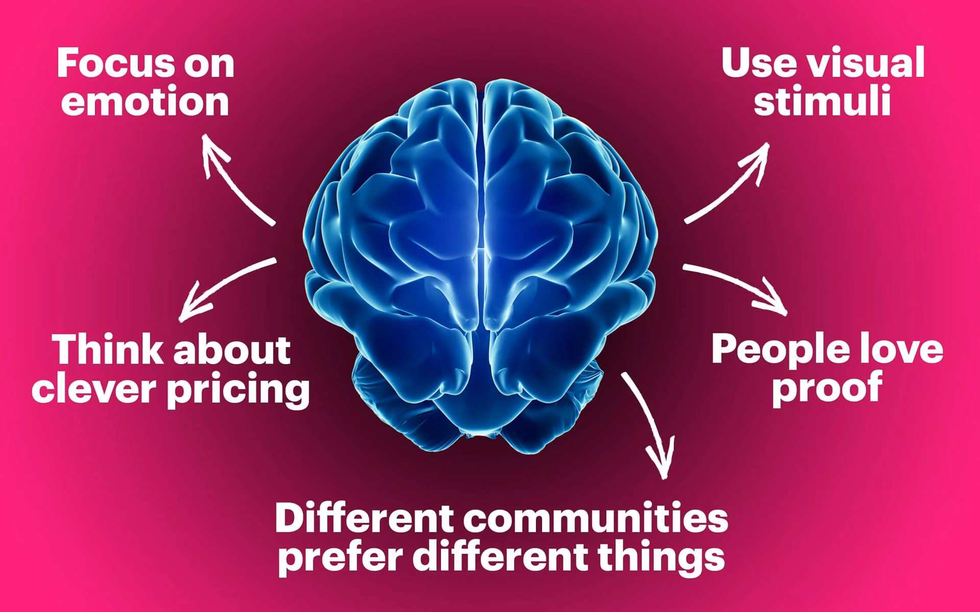 What does neuroscience mean in marketing?