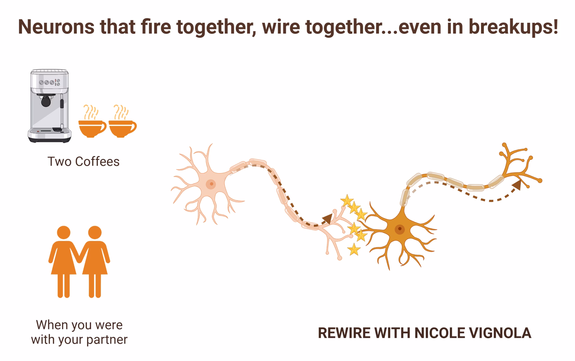 What is the neuroscience of relationship breakups?