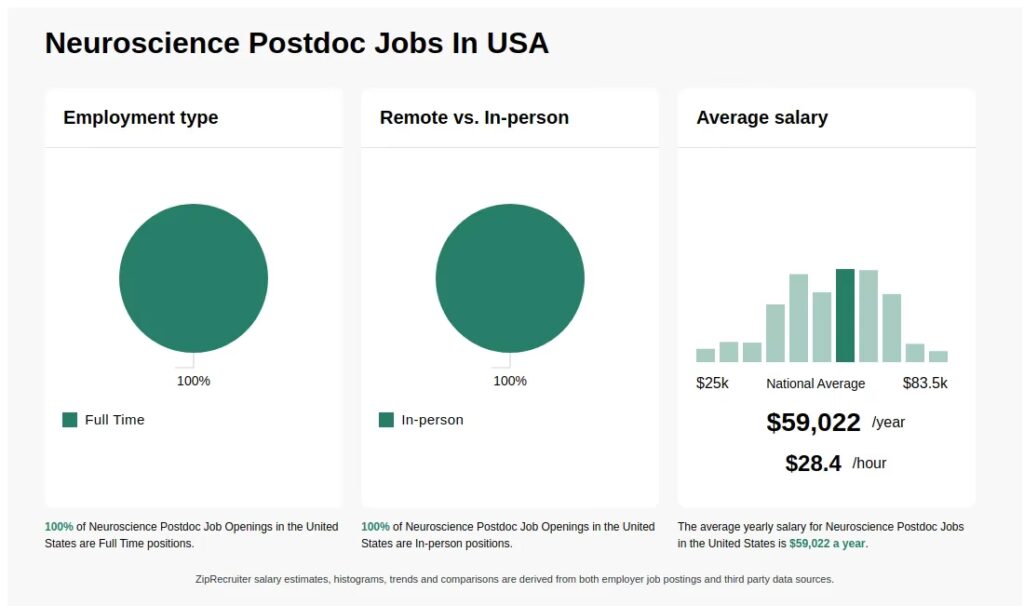 Salarios Postdoctorales NIH Gu a Completa INeurociencias salarios-postdoctorales-nih-gu-a-completa-ineurociencias